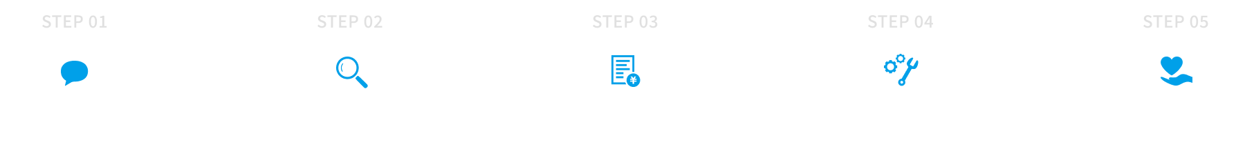 STEP1 お問い合わせ→STEP2 下見→STEP3 見積り提出と日程確認→STEP4 修理作業→STEP5 修理完了後にフォロー